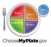 MyPlate.gov logo